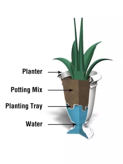 Ellington Self-Watering Urn Planter, 24" -Garden Supplies Store 8600110 10V tif
