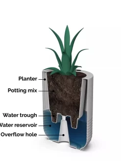 Arden Round Planter -Garden Supplies Store 8613267 06V tif